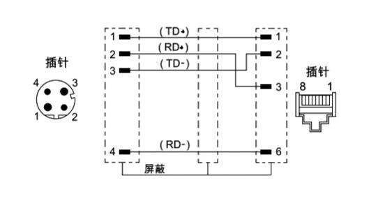 M12 4芯轉(zhuǎn)2rj45接線圖